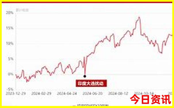 周边漂流去哪里比较好玩