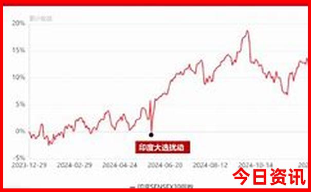 北京有哪些免费景点最值得去